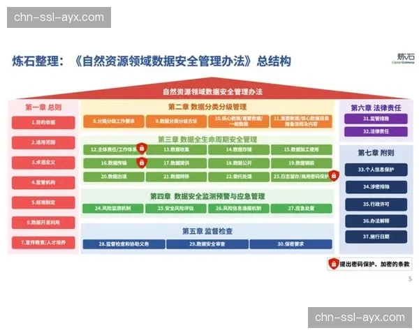 数据安全与合规成为供给平台建设首要考量