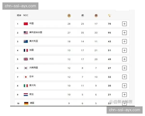 外媒数据网站预测奥运举重奖牌分布：中国仍被列为最大夺金热门