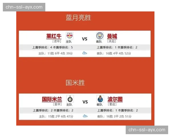 欧足联就“多俱乐部所有权”发布新规，对曼城、红牛系球队影响初显